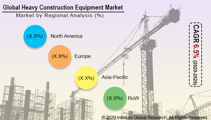 Global Heavy Construction Equipment Market