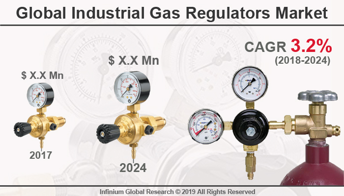 Global Industrial Gas Regulators Market 