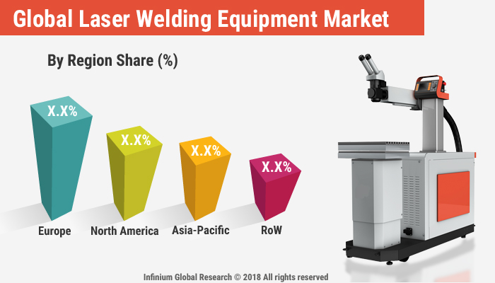 Laser Welding Equipment Market