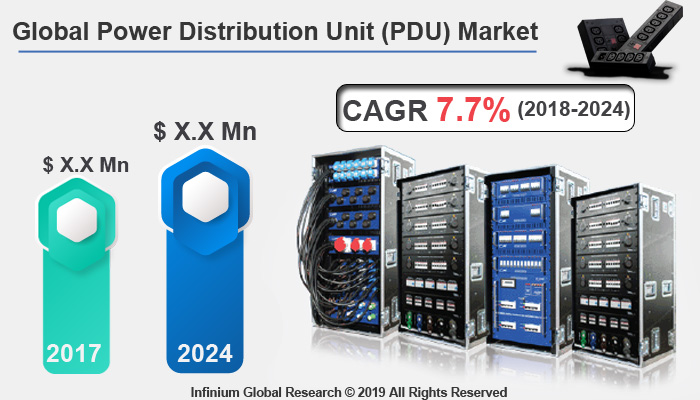Global Power Distribution Unit (PDU) Market 