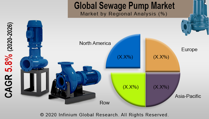 Sewage Pump Market