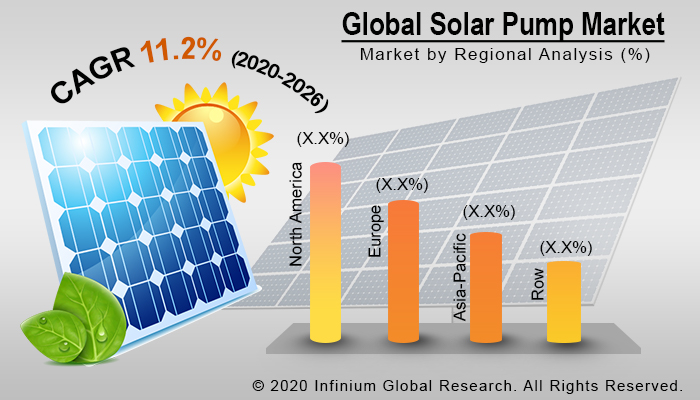 Solar Pump Market