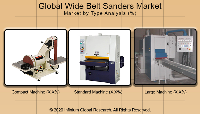 Global Wide Belt Sanders Market