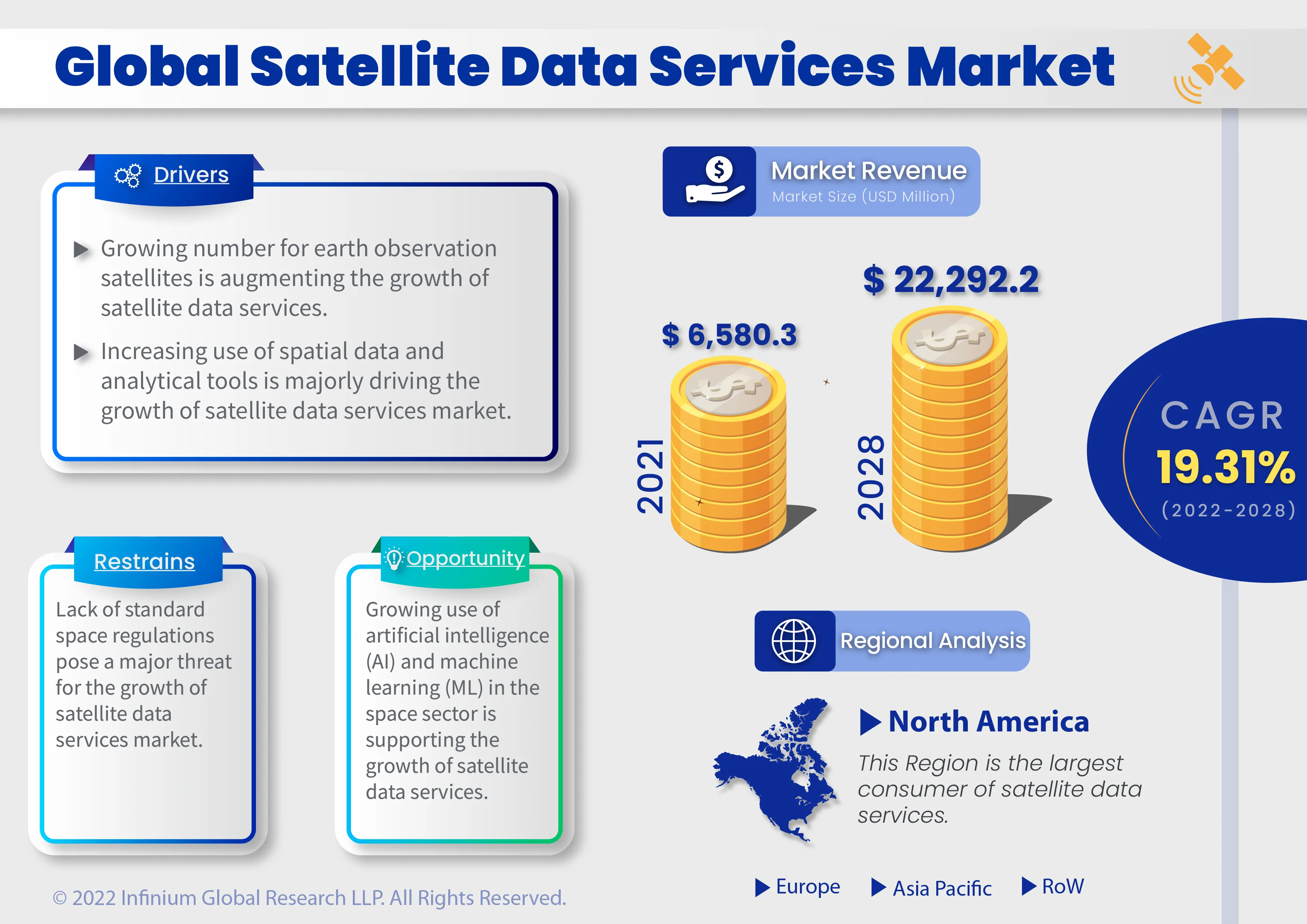 Global Satellite Data Services Market is Projected to Grow at a CAGR of 18.96% Over the Forecast Period of 2021-2028.