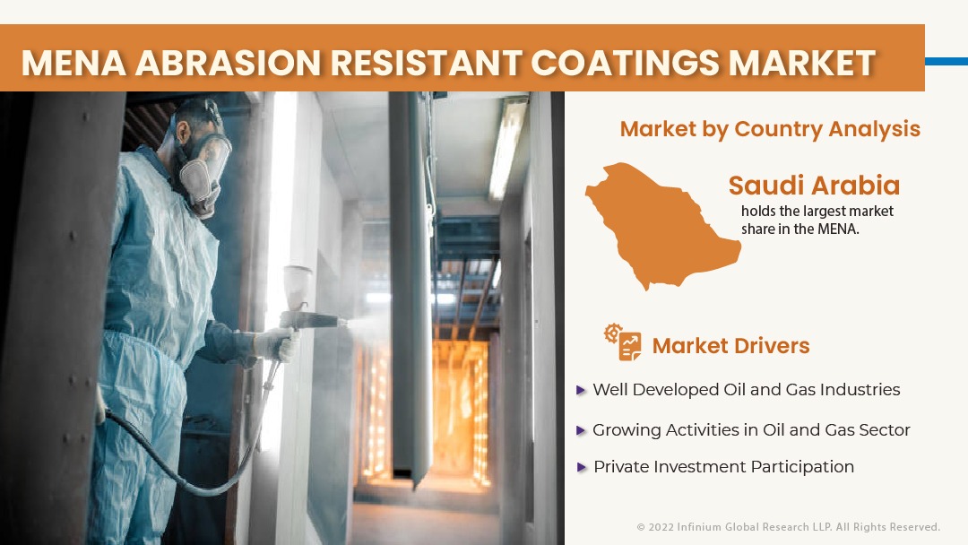 MENA Abrasion Resistant Coatings Market