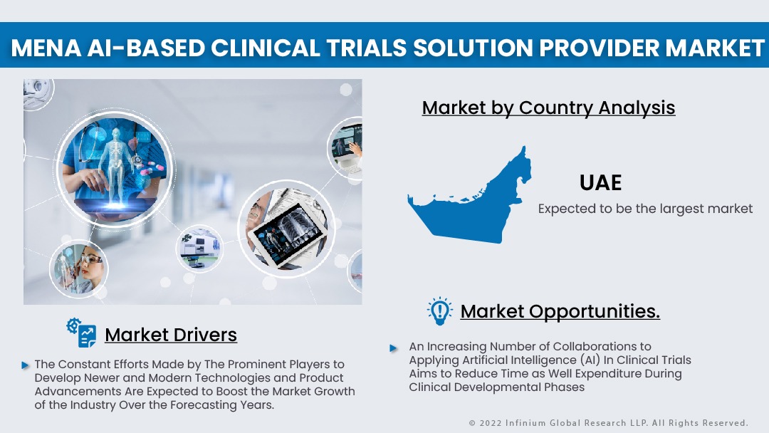 MENA AI-based Clinical Trials Solution Provider Market