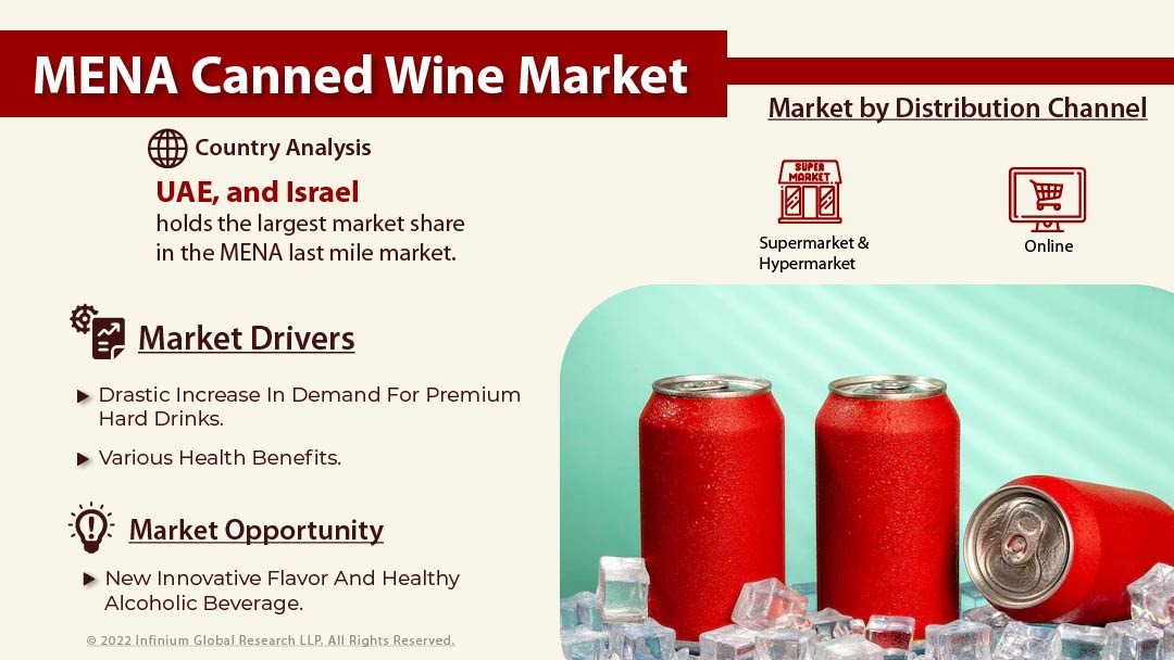 MENA Canned Wine Market