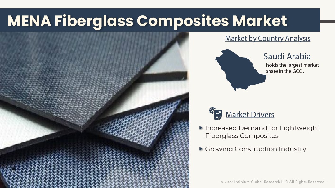 MENA Fiberglass Composites Market
