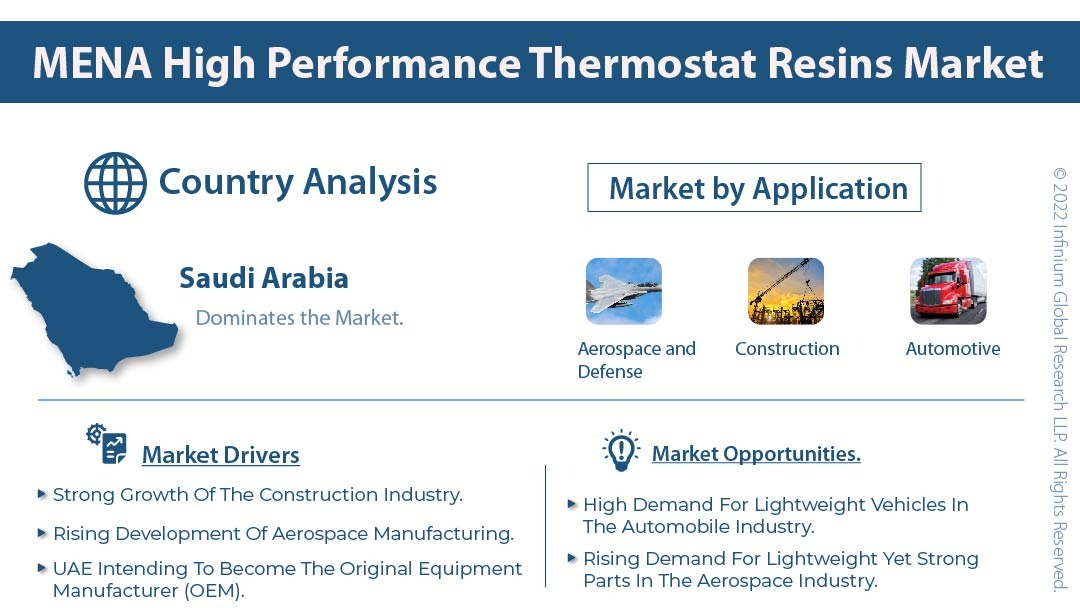 MENA High Performance Thermostat Resins Market