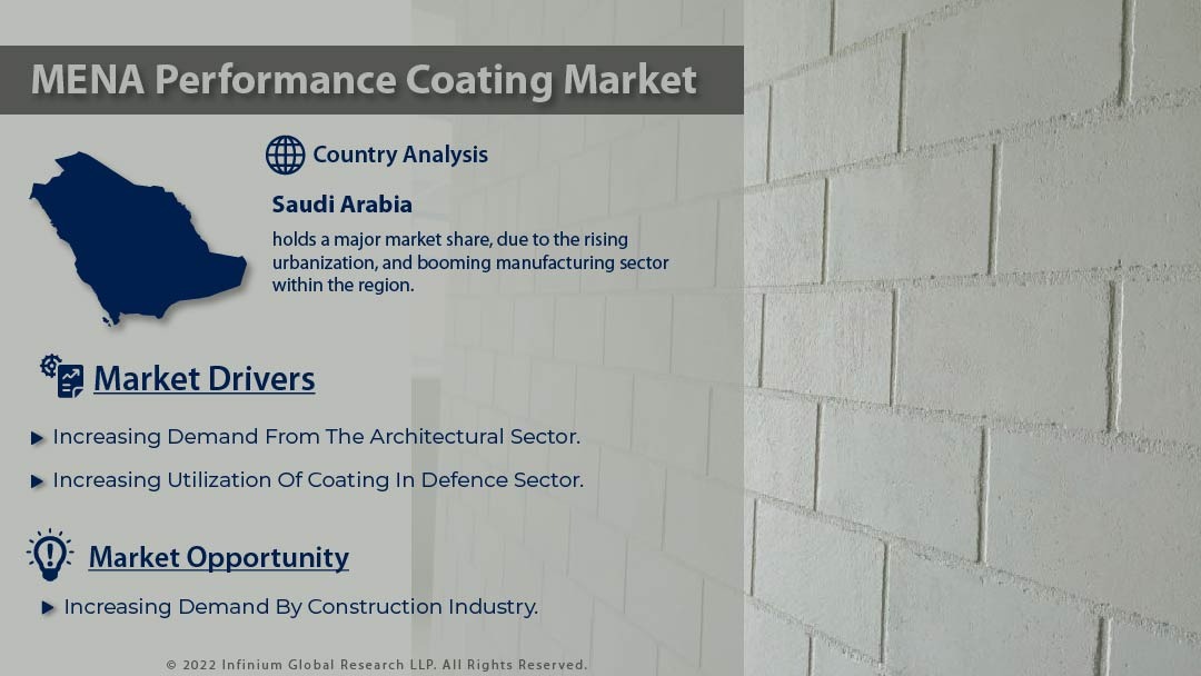 MENA Performance Coating Market