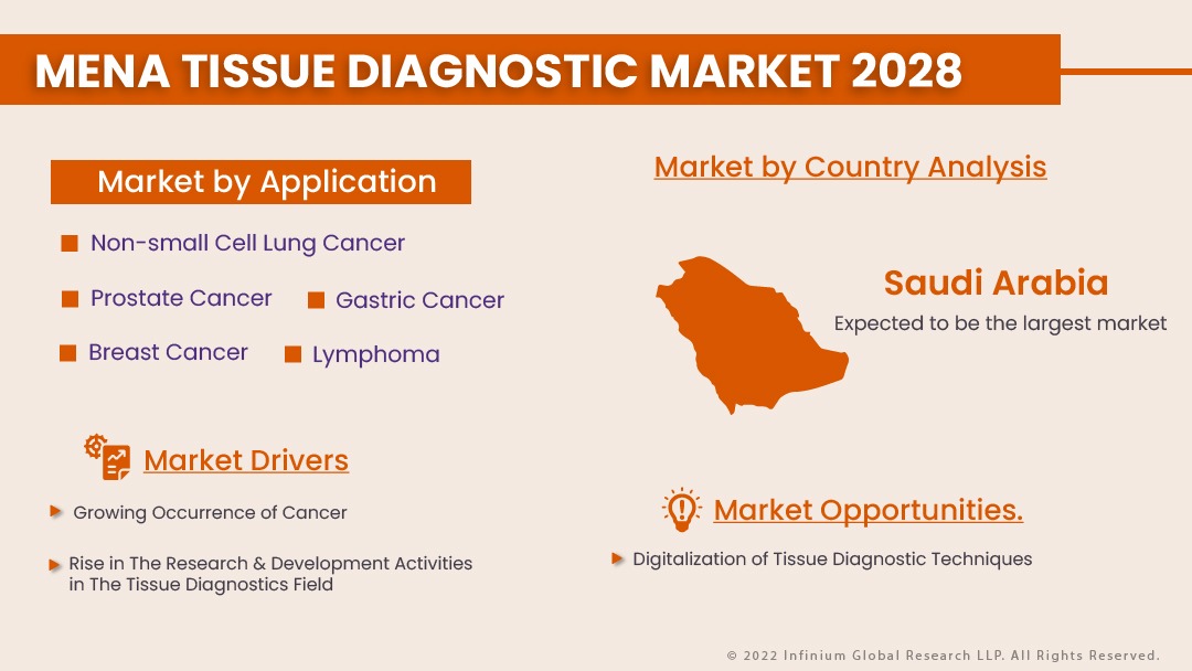 MENA Tissue Diagnostic Market