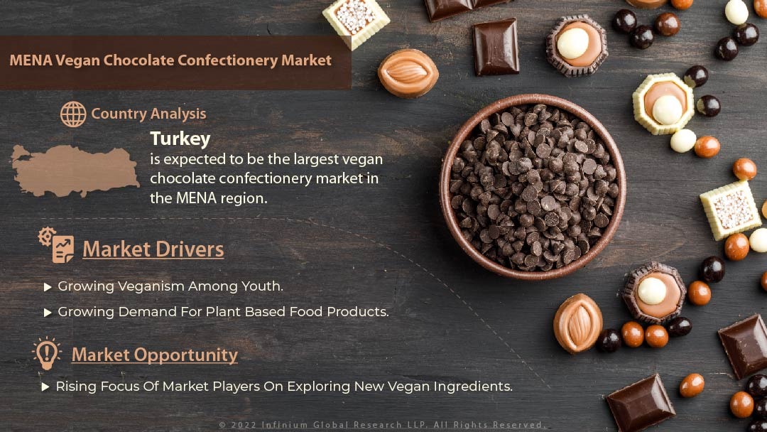 MENA Vegan Chocolate Confectionery Market