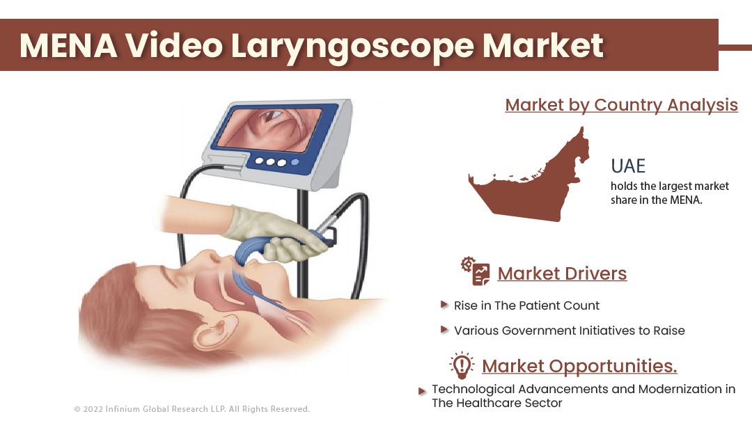 MENA Video Laryngoscope Market